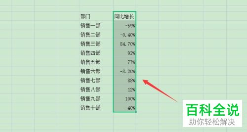 Excel怎么在单元格数据左侧添加上涨、下降图标