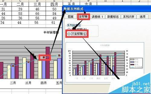 exce图表怎么添加系列并应用次坐标轴?
