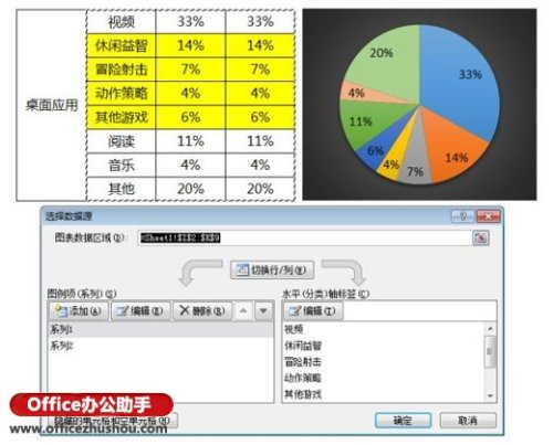 Excel双层复合饼图的简易绘制方法