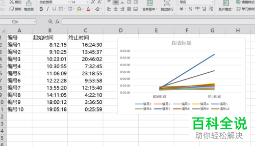 Excel怎么将图表的行和列进行互换