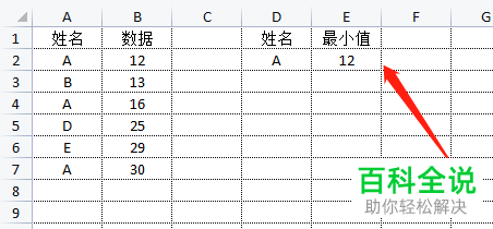 Excel如何计算数据库中满足条件的最小值