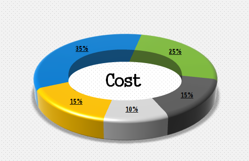 excel怎么制作三维圆环图表?