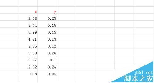 excel怎么画象限图? excel中画四象限图的教程
