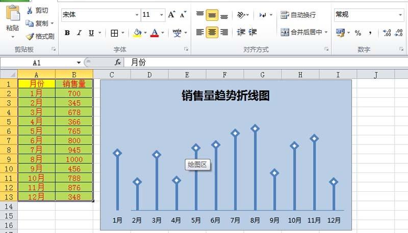 excel表格中怎么设计炫酷折线图?