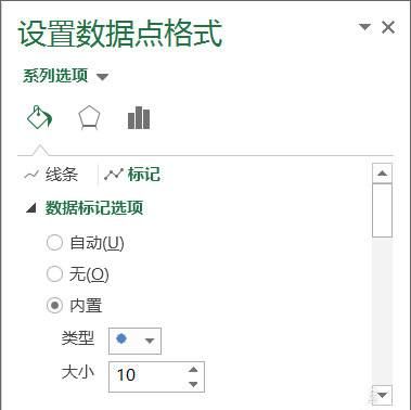 excel表格中的折线图怎么突出最高值?