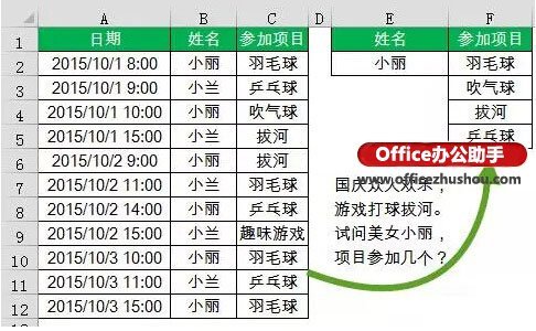 Excel中提取指定条件的不重复值的方法