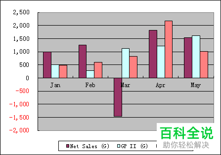 EXCEL如何制作多列堆积图