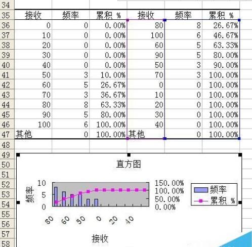 Excel2003数据怎么生成直方图?
