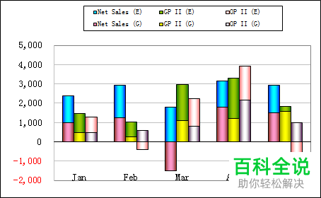 EXCEL如何制作多列堆积图