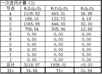 Excel重心法选址计算题的详细步骤