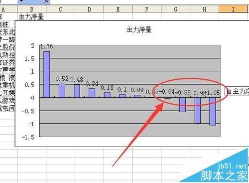 excel柱状图怎么将负值柱中的数据都移到坐标轴上?