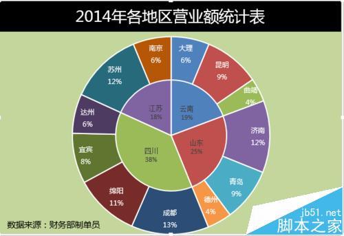 Excel怎么绘制双层饼图