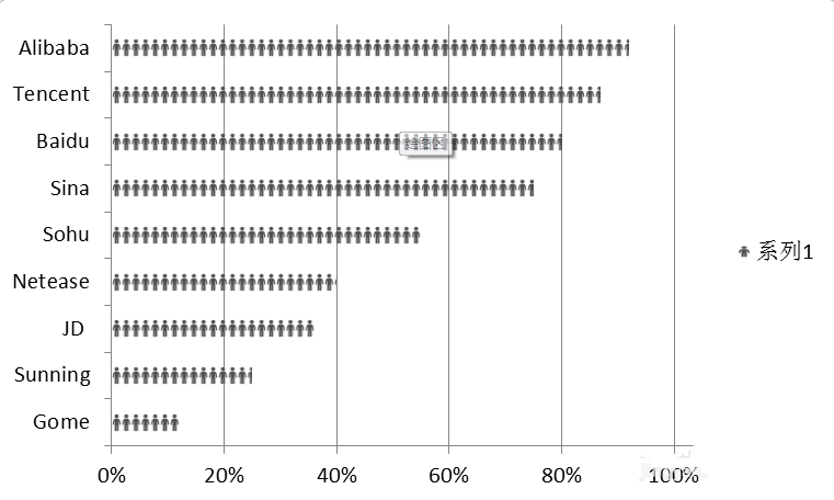 excel图表中怎么使用小人图形填充条形图?