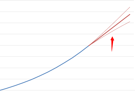 Excel2016表格中怎么创建预测工作表?