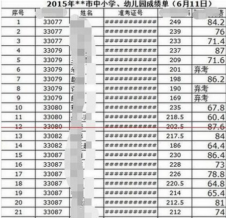 excel表格中数字乱码怎么办?