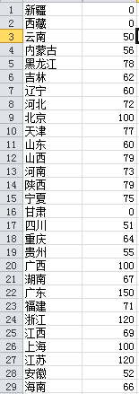 exce表格中怎么制作中国地图背景数据气泡图?