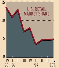 excel简单制作专业的商业图表