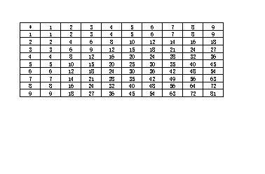 excel打印区域如何设置呢?