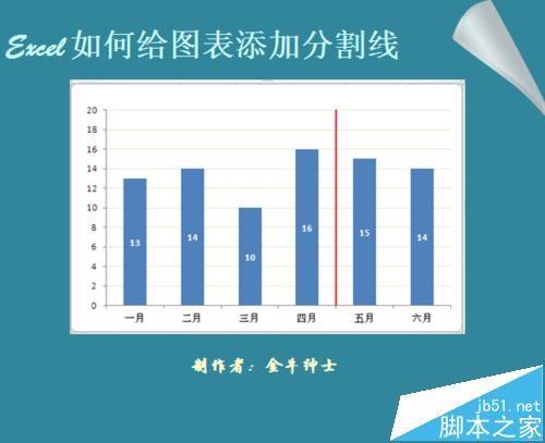 Excel数据图表中怎么添加分割线?