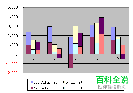 EXCEL如何制作多列堆积图