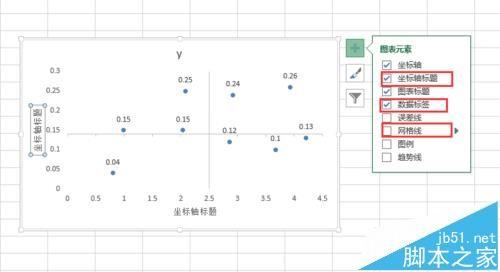 excel怎么画象限图? excel中画四象限图的教程