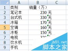 Excel数据怎么制作成高级柱状图?
