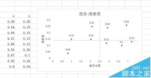 excel怎么画象限图? excel中画四象限图的教程