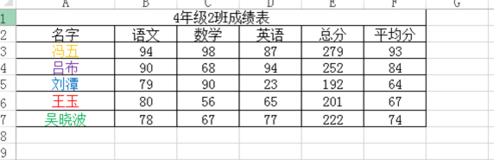 excel怎么进行自定义筛选呢?excel自定义筛选方法介绍
