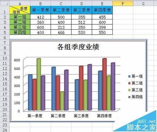 excel怎么设置图表格式? excel中chart tools的使用方法