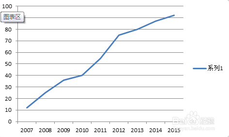 excel图表如何制作商务范的加粗边缘面积图?
