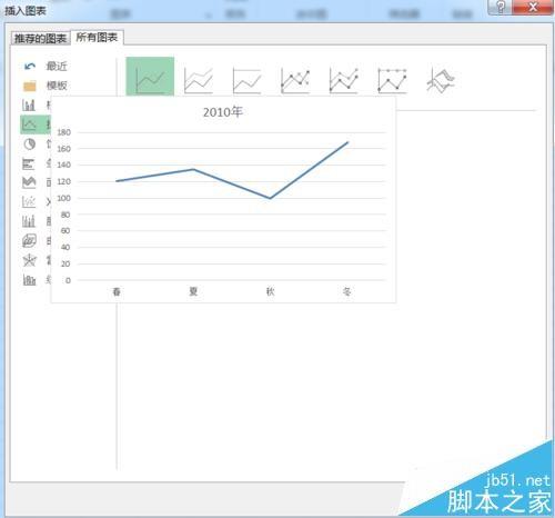 Excel2016怎么创建各种形状的图表?
