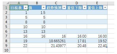 excel怎么使用预测工作表?