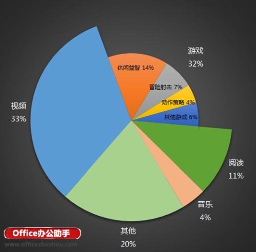 Excel双层复合饼图的简易绘制方法