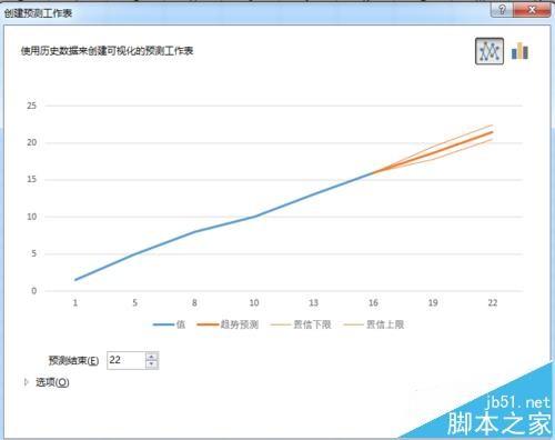 excel怎么使用预测工作表?