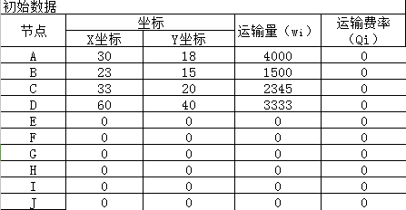 Excel重心法选址计算题的详细步骤