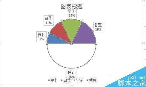 excel绘制一个半圆的饼图