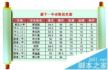 Excel怎么添加可以打印的背景图?