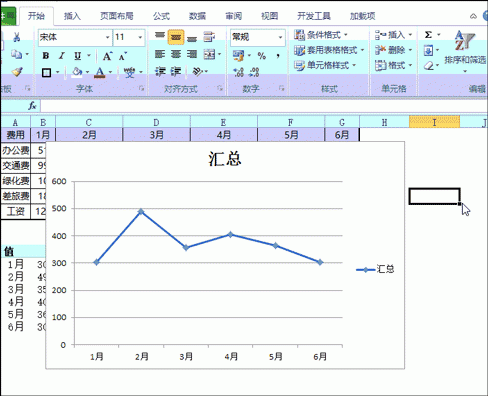 Excel怎么做公司开销汇总的数据透视图?