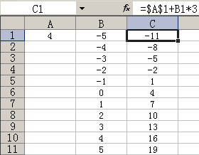 excel用图表动态反映数学函数y=3x+4的曲线