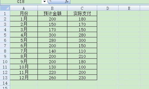 excel表格中的数据怎么做图表对比?