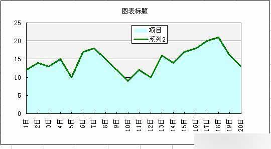 excel简单制作专业的商业图表