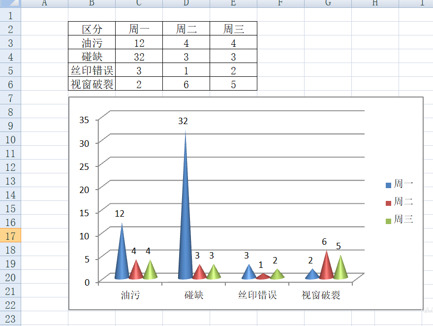 excel表格怎么添加圆锥图并设置标签?