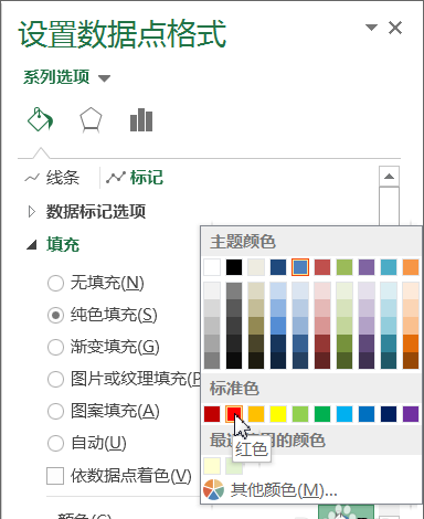 excel表格中的折线图怎么突出最高值?