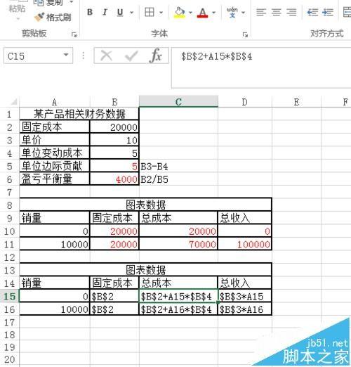 Excel怎么制作公司盈亏平衡图?