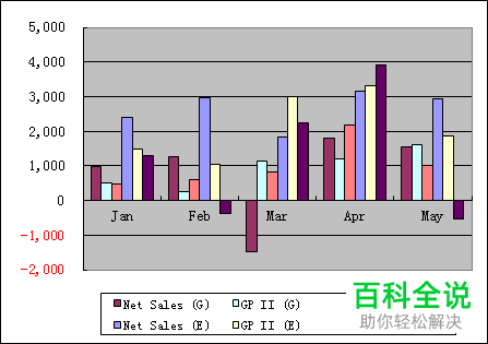 EXCEL如何制作多列堆积图