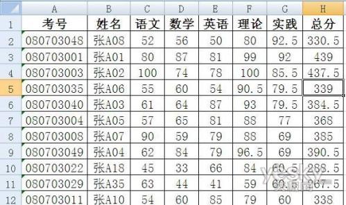 Excel 五个函数统计学生期末考试分数段