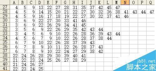 excel vba编程绘制一副简笔画犀牛?
