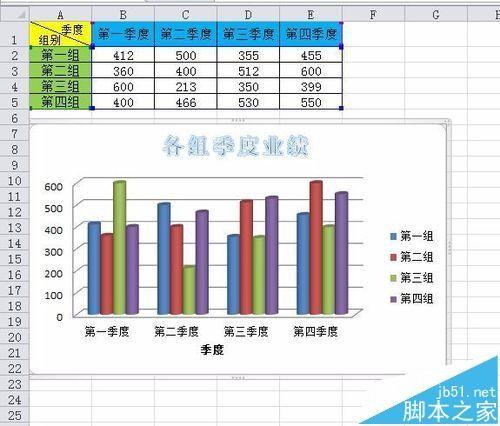 excel怎么设置图表格式? excel中chart tools的使用方法