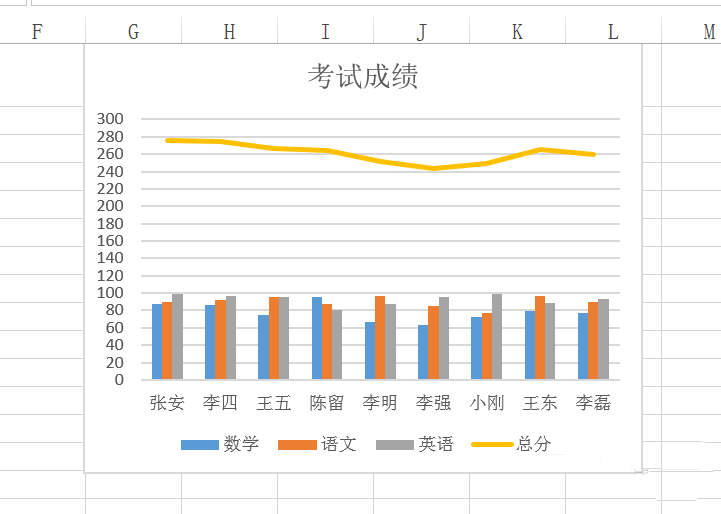 Excel2013表格中怎么创建组合图表?