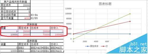 Excel怎么制作公司盈亏平衡图?